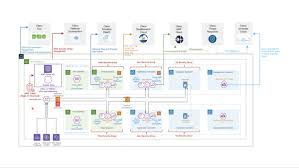 Anyconnect is the replacement for the old cisco vpn client and supports ssl and ikev2 ipsec. Cisco Anyconnect Secure Mobility Client Cisco