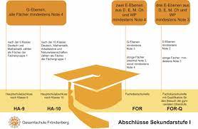 Dies beweist, dass die gesamtschule eiserfeld eine schule mit exquisiter und beispielhafter berufsorientierung ist. stellvertretend wird es der schulleitung überreicht, vor allem aber verdient haben es die bei uns für berufsorientierung zuständigen lehrkräfte timo heckhäuser, luisa zöller. Abschlusse Gesamtschule Frondenberg