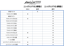 We did not find results for: ã‚·ãƒ³ ã‚¨ãƒ´ã‚¡ãƒ³ã‚²ãƒªã‚ªãƒ³åŠ‡å ´ç‰ˆ ä¸–ç•Œæœ€é€Ÿä¸Šæ˜ æ±ºå®š å…¨å›½5éƒ½å¸‚15åŠ‡å ´ ã‚¨ãƒ´ã‚¡ãƒ³ã‚²ãƒªã‚ªãƒ³å…¬å¼ã‚µã‚¤ãƒˆ