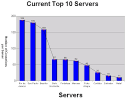 Cool Graph Object To Plot Column And Line Graphs In Your Web