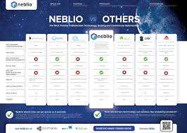 why neblio is better than eth neo lisk ark qtum stratis