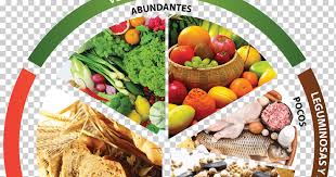 El plato del bien comer es una lista de alimentos recomendada por la oms (organización mundial de la salud). Food Plato Del Buen Comer Nutrient Nutrition Health Natural Foods Food Recipe Png Klipartz