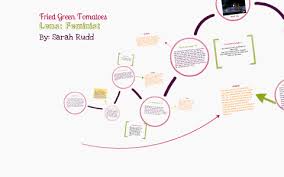 Read the book and will take questions. Fried Green Tomatoes By Sarah Rudd On Prezi Next