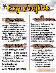 Rengasdengklok Pelajaran Matematika Kelas Tujuh Panduan Belajar