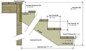 In order to prepare the stringers, you will want to lay out one of your 2x12s on saw horses and use a framing square and clamps to trace the outline of the stair using the information from the decks.com stair calculator. Building Deck Stairs