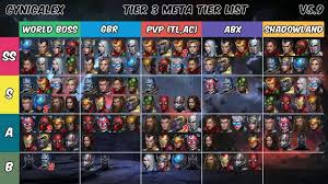 All uniforms are listed for beginners. Mff T3 Tier List V5 9 Imgur