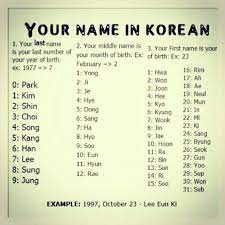The idea is to take away at least some of the stress associated with searching for the right name for your new arrival. 31 Wtd South Korea Ideas South Korea Korea World Thinking Day