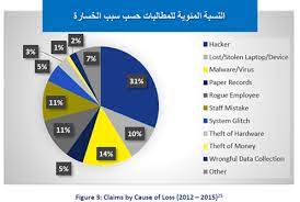 Oct 18, 2016 · تكاليف دراسة الماجستير في أمريكا عبر الإنترنت يمكن للراغب في الحصول على درجة الماجستير الحد من نفقاته وخفض تكلفة دراسة الماجستير في أمريكا وذلك من خلال انضمامه لأحد برامج التعلم عن بعد، فأغلب الجامعات الأمريكية تتيح. Ø§ÙÙØ¬ÙØ§Øª Ø§ÙØ¥ÙÙØªØ±ÙÙÙØ© Ø§ÙØ³ÙØ¨Ø±Ø§ÙÙØ© ÙØ§ÙØªØ£ÙÙÙ