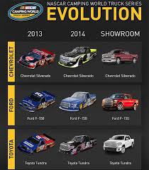 1126560 10s 2014 ( inactive ). New Camping World Truck Series Bodies Unveiled Official Site Of Nascar