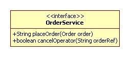 Spring mvc no mapping found in dispatcher servlet. Just Compiled Building A Web Service With Spring Ws