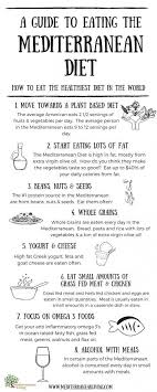 The Ultimate Guide To Eating The Mediterranean Diet Mediterranean Diet Diet And Nutrition