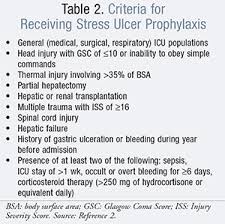 American college of gastroenterology guideline on the management of helicobacter pylori eradication. Overuse Of Proton Pump Inhibitors In The Hospitalized Patient
