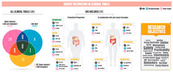 Located immediately below the skin) muscles of the body. Nutrients Free Full Text Energy Restriction And Colorectal Cancer A Call For Additional Research Html