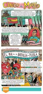 The History Of Cinco De Mayo Above Beyond Cinco De Mayo Mexico Spanish Culture