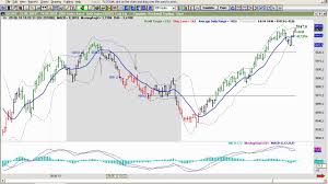 Whitelink Trading Dax Futures Trading Ergebnisse Der Kw23 2010