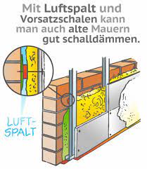 Terassensonnenschutz schuhregal wand metall balkenbett bauen großer garten gestalten. Schallschutz Und Schalldammung Fur Innenwande