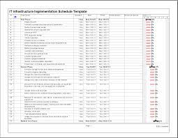 It Infrastructure Implementation Schedule Template In Ms Project Waterfall Schedule Template Project Management Templates Implementation Plan