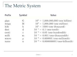 Metric To Metric Chart Unit Conversion Chart For Kids