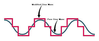 The main difference between the two is that cosine wave leads the sine wave by an amount of 90 degrees. Pure Sine Wave Vs Simulated Sine Wave