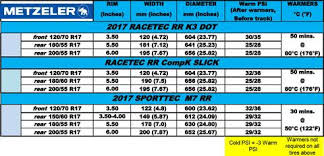 23 Abiding Metzeler Tire Pressure Chart