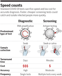 Fast Cheap Tests Could Enable Safer Reopening Science