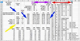 G Force 101 Transmission Information