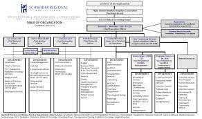 srmc organization chart cdt organizational chart chart