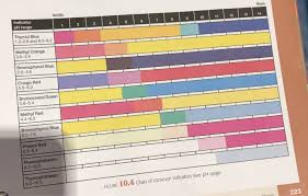 Solved 6 The Ph At Which The Indicator Changes Color Is C