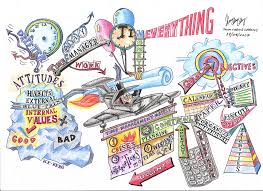 Gestion Del Tiempo Mind Map Arte Con Mapas Mapa Mental Creativo Mapas Mentales