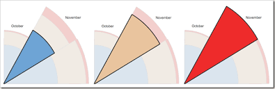 creating coxcomb charts in tableau bora beran