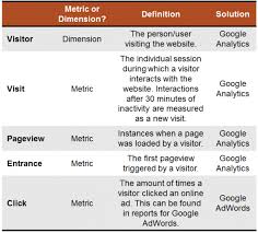 Visitors Visits Pageviews And Clicks The Breakdown Find out what is the full meaning of entrances on abbreviations.com! visitors visits pageviews and clicks