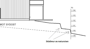 Image result for site:byggahus.se fasadritning