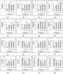 Electrically calibrated thermal detectors of optical radiation (absolu. Sensors Free Full Text Sources Of Variation In Assessing Canopy Reflectance Of Processing Tomato By Means Of Multispectral Radiometry Html
