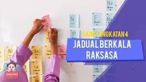 Pembelajaran abad 21 dan penerapannya. 10 Contoh Aktiviti Pembelajaran Abad 21 10 Things 21st John