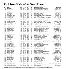 penn state football releases rosters for blue white game