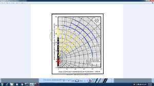 02 Headwind Crosswind Component Youtube