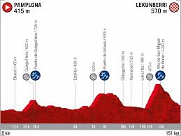 Heuvelklassieker met steile finishklim foto: Vuelta A Espana 2020 Alle Teams Etappen Im Uberblick