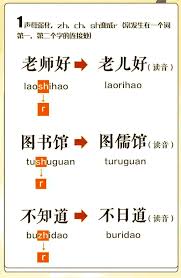 In chinese language there are also accents. Mandarin Monday Beijing Accent Guide å„¿ Er Special The Beijinger