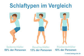 Erzwingen keine bestimmte haltung und steigern ihre elastizität mit der. Nackenstutzkissen Test Ubersicht Mit Ratgeber Und 6 Empfehlungen