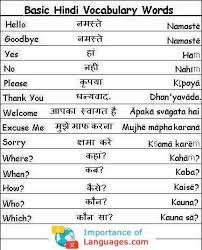 Basic Hindi Words Learn Hindi Hindi Language Learning Language Guide