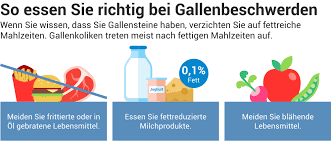 Gallenbeschwerden Symptome Ernahrung Behandlung Wolfs Apotheke Bredstedt