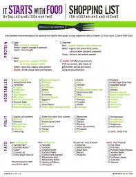 Pin By Nicki Stevens On Paleo Primal Vegetarian Shopping List Vegetarian Lifestyle Vegetarian Diet