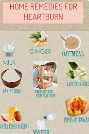 Pin On Heartburn Relief