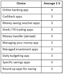 Each time you make a purchase, the app calculates what would happen if. App Athy Towards Financial Apps As 11 2 Million Dormant On Uk Mobiles