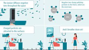 Aviche Wearable Air Purifier Review + how do air purifiers work?