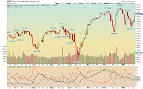 Thorough One Year Daily Stock Chart 2019