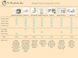 whats best a breast pump through tricare comparison the