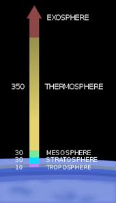 tropopause wikipedia