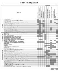 China Slurry Pump Fault Finding Chart