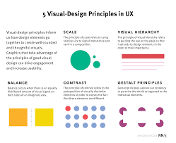 What are the four types of communication? 5 Principles Of Visual Design In Ux